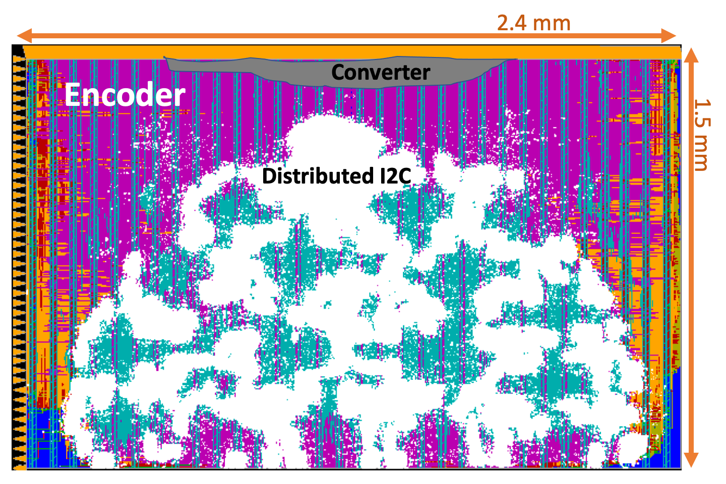 design floor-plan with integrated converter, encoder and I²C peripheral occupying a total area of 3.6 mm²